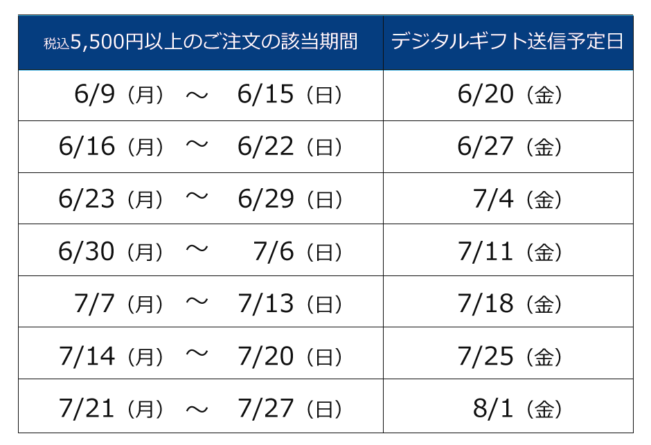 送付予定表